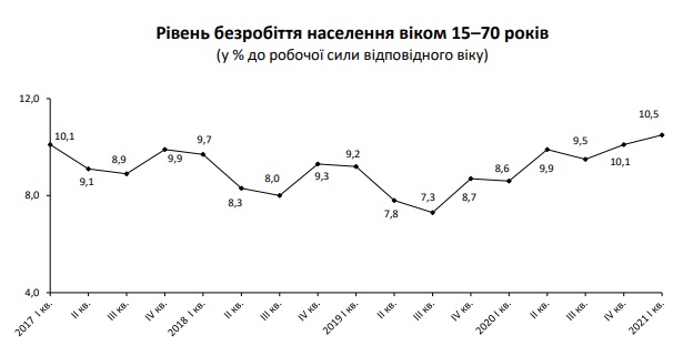 bezrabotica_0.jpg