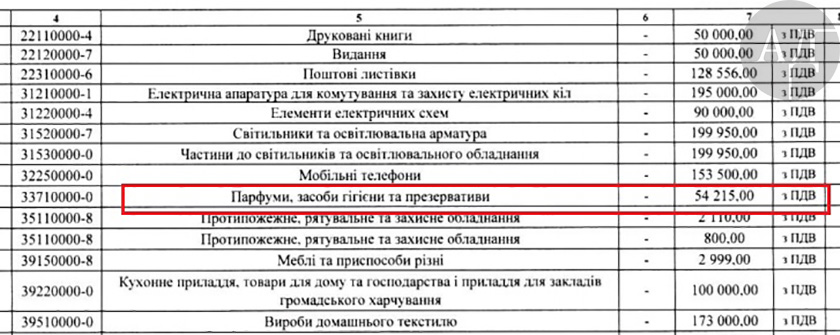 Так, например, совсем недавно на сайте НБУ сообщалось, что он собирается в текущем году закупить без тендера некие товары с кодом «Парфюмерия, средства гигиены и ПРЕЗЕРВАТИВЫ» на сумму 54,2 тыс грн…