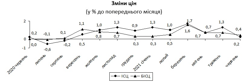 inflyaciya_5.jpg