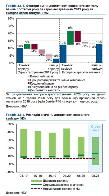 kapital_bankov.jpg