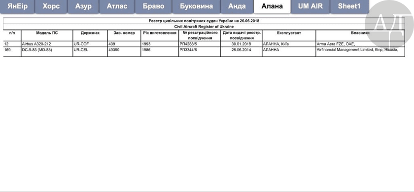 Ниже я публикую данные реестра самолетов, которые сегодня находятся в эксплуатации "лоу-костеров" Омеляна - которые, по сути, являются гробами на крыльях.