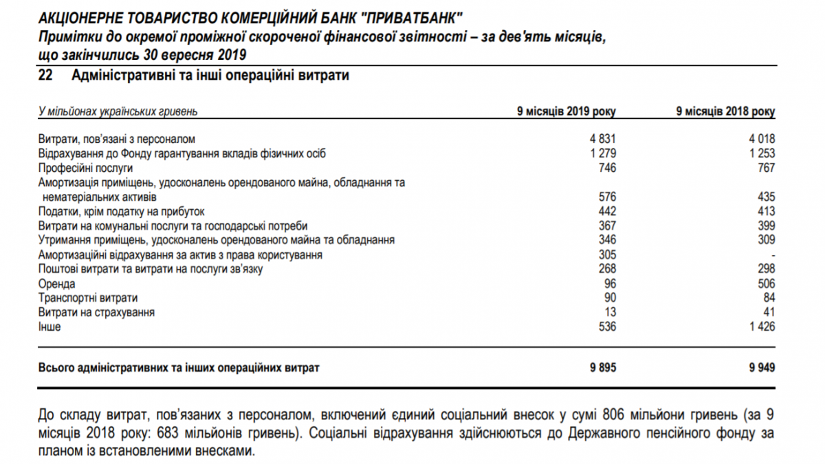 privat_bank_zarplaty_0.png