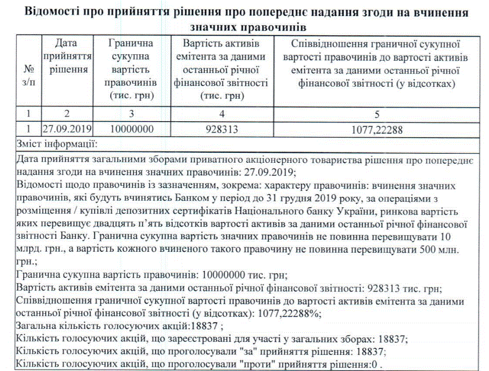 ukrbudinvestbank_1.gif